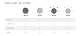 Ethos MIPS Run Time Table